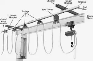 iStrut Trolley System