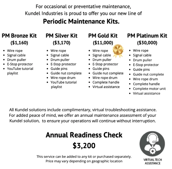 periodic maintenance kits
